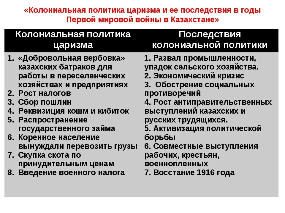 Причины и последствия колониализма. Причины и последствия колониальной политики. Колониальная политика Российской империи. Причины колониальной политики. Каковы последствия для российской экономики