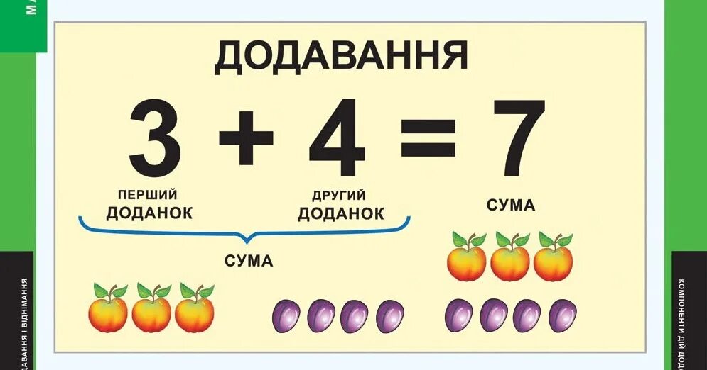 Компоненты сложения и вычитания 3 класс. Компоненты сложения и вычитания 2. Таблица компоненты сложения 1 класс. Компоненты сложения и вычитания 1.