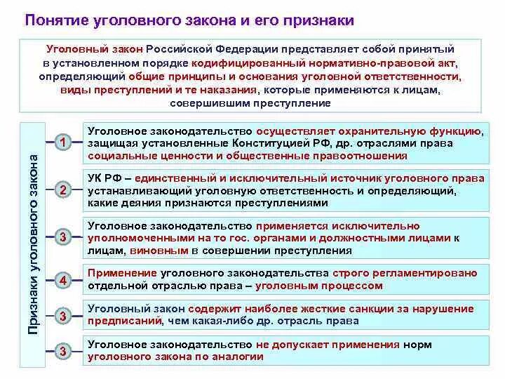 Понятие уголовного закона: его основные черты и задачи;. Понятие, признаки и значение уголовного закона.. Функции и значение уголовного закона. Понятие уголовного закона и его признаки.