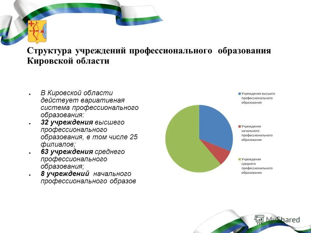 Изменения департаменте образования