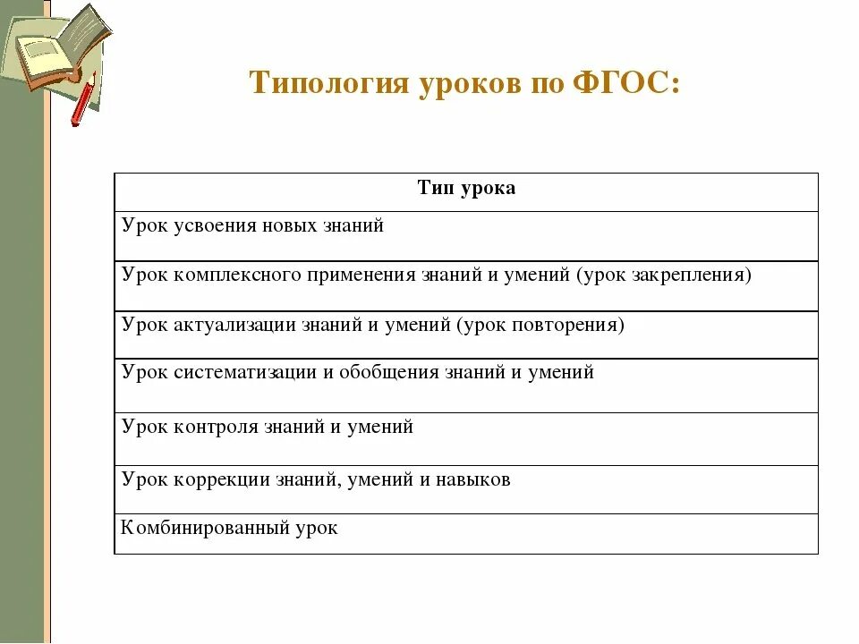 Структура урока усвоения нового. Типология уроков. Типология уроков по ФГОС. Типология современного урока по ФГОС. Новая типология уроков по ФГОС.