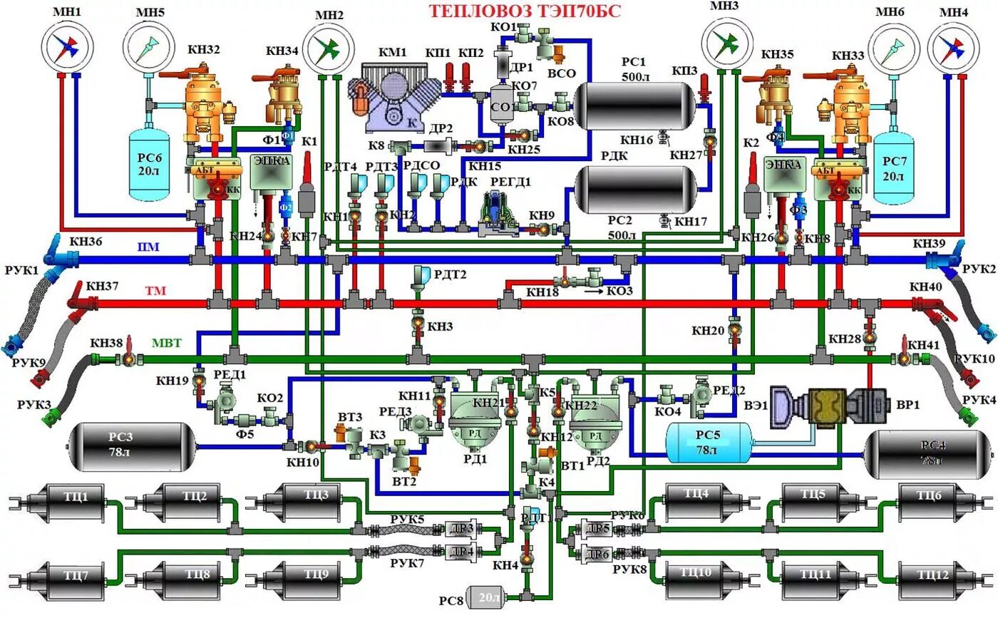 Магистрали электровоза. Тормозная система тепловоза чмэ3. Пневматическая система тепловоза тэп70. Пневматическая система тепловоза 2тэ116у. Пневматическая схема тепловоза тэп70бс.