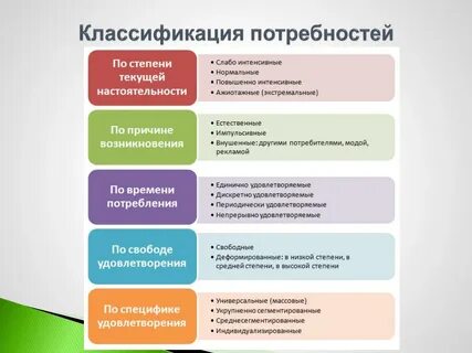 Существующие системы потребностей