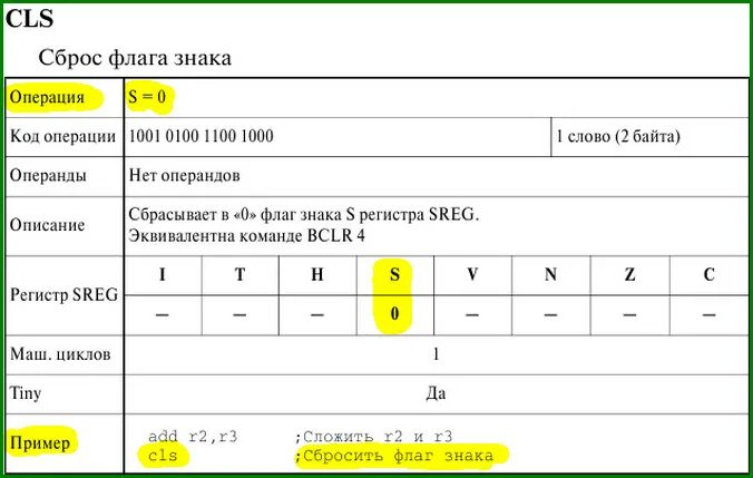 Регистр ввода вывода