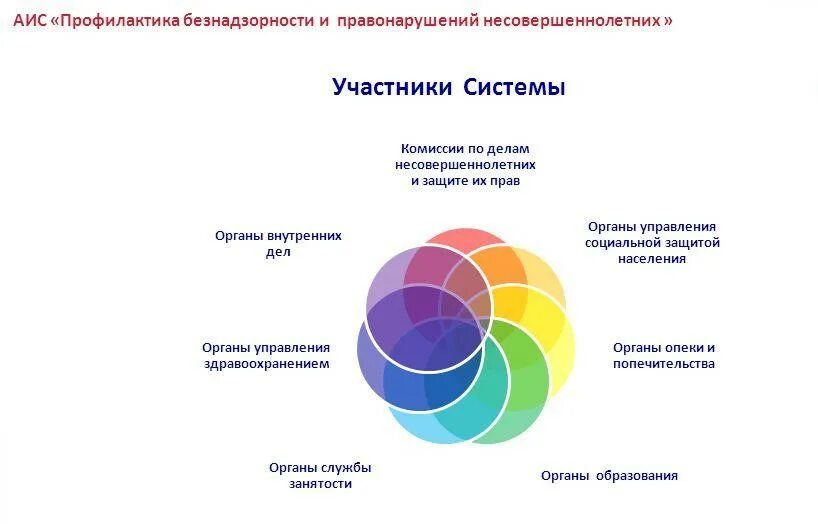 Профессиональное обучение демография. Тесты для социальной адаптации безработных граждан. Аис цмп занятость населения. Региональные программы занятости. Аис цмп занятость населения.