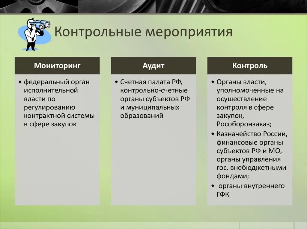 Этапы контрольного мероприятия. Контрольные мероприятия. Этапы организации контрольных мероприятий. Содержание контрольных мероприятий. Этапы проведения контрольного мероприятия.