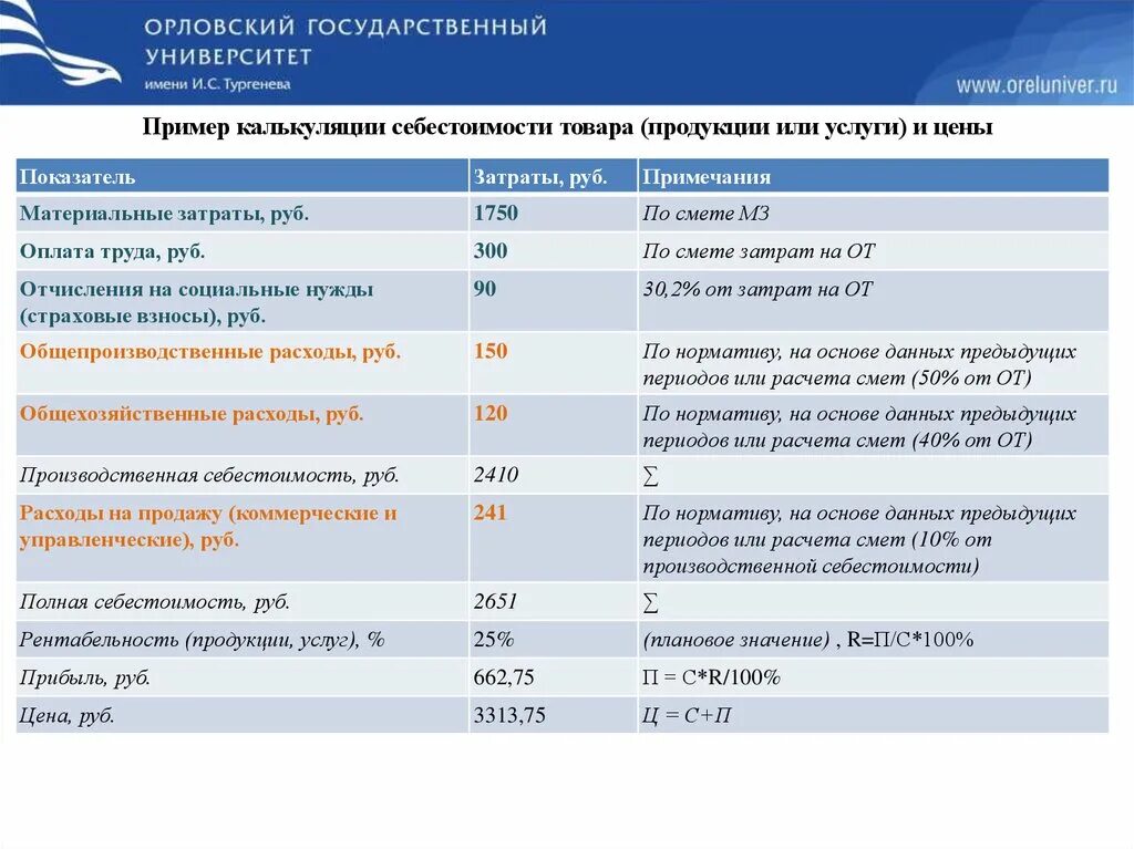 Орловский университет им тургенева расписание