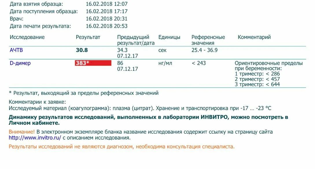 Д димер 3 триместр. Инвитро d-димер. Д-димер норма инвитро. Направление на д димер бланк. Д димер при беременности СМД.