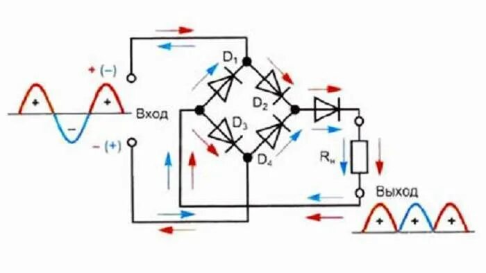 Диодный мост для трехфазного напряжения схема. Схема подключения выпрямителя напряжения диодного моста. Выход диодного моста. Диодный мост схема подключения 380в. Выпрямительный диодный мост 220 вольт.