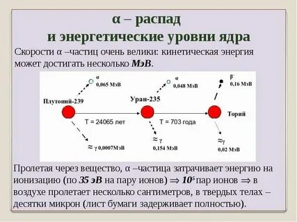 Сколько α частиц возникнет в реакции
