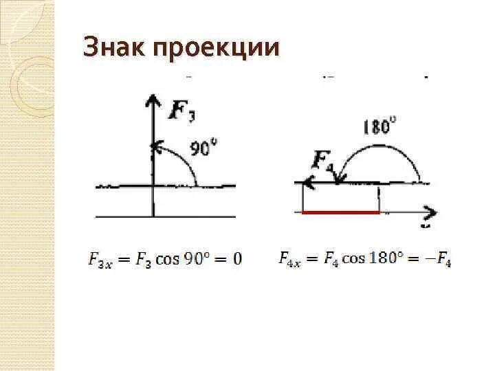 Проекции моментов. Знак проекции. Обозначение проекции. Понятие сила в технической механике. Знак проекции силы.