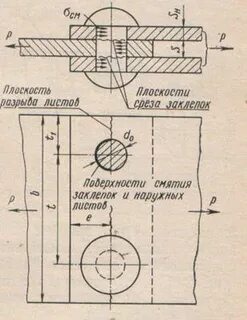 Срез заклепок