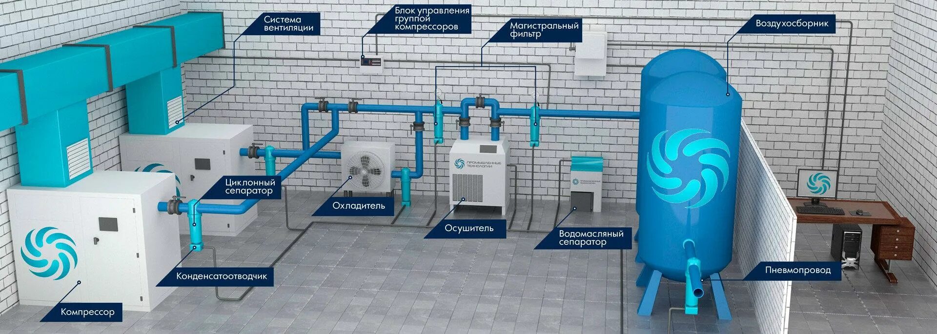 Пример сжатого воздуха. Компрессорная станция сжатого воздуха. Вентиляция компрессорной сжатого воздуха. Модульная компрессорная станция сжатого воздуха Атлантик. Вентиляция компрессорной проект.