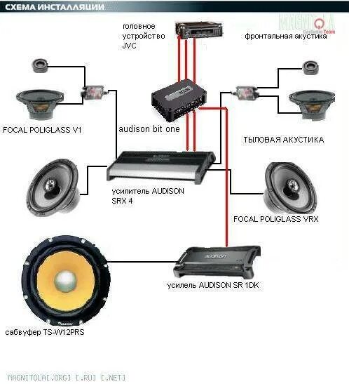 Как подобрать динамики по мощности. Динамики Focal ISS 165 схема. Тыловые и фронтальные динамики. Подбор динамиков к усилителю. КПК подобрать усилитель к колонкам.