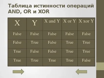 Y true