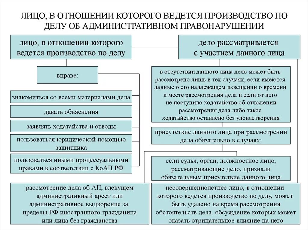 Потерпевший в лице представителя