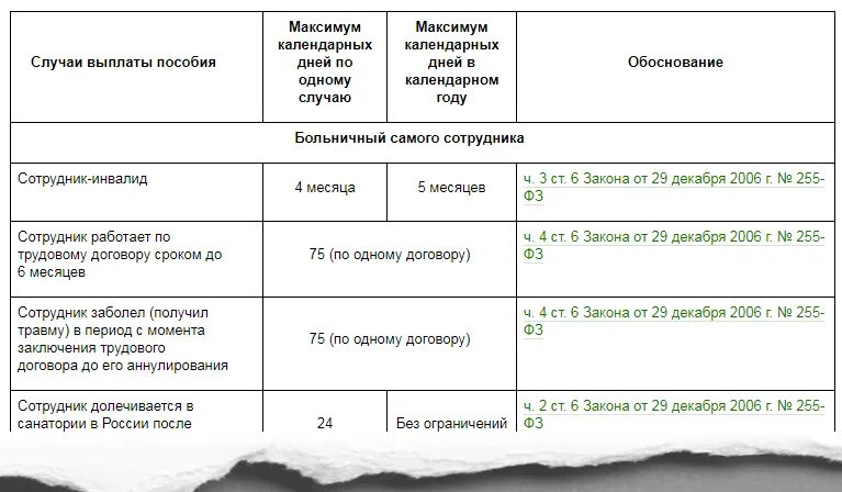 Сколько составляет больничный