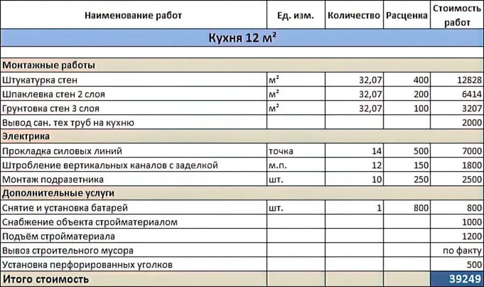 Сколько будет стоить ремонт перетяни числа