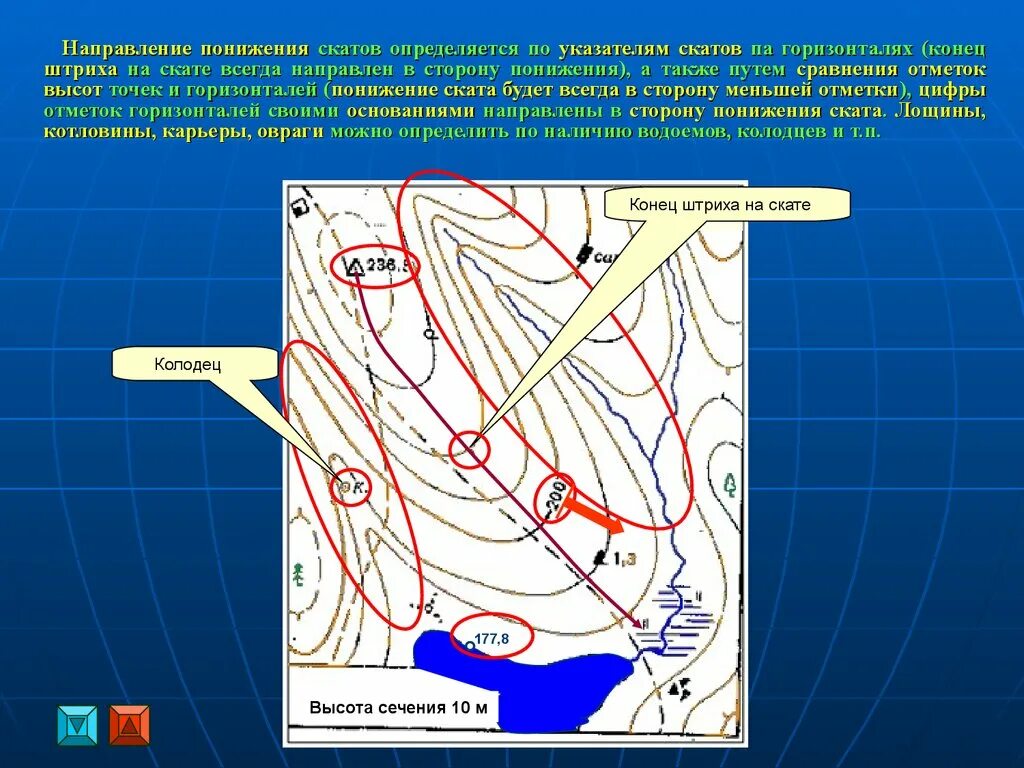 Направление ската. Определить направления ската. Направление понижения ската. Направление скатов на карте.