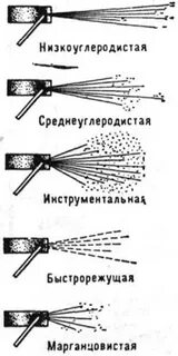 Проба стали