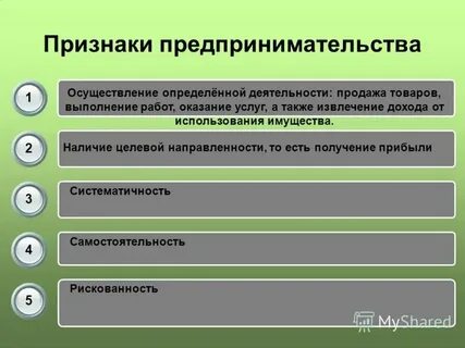 Лицо которое осуществляет определенную деятельность
