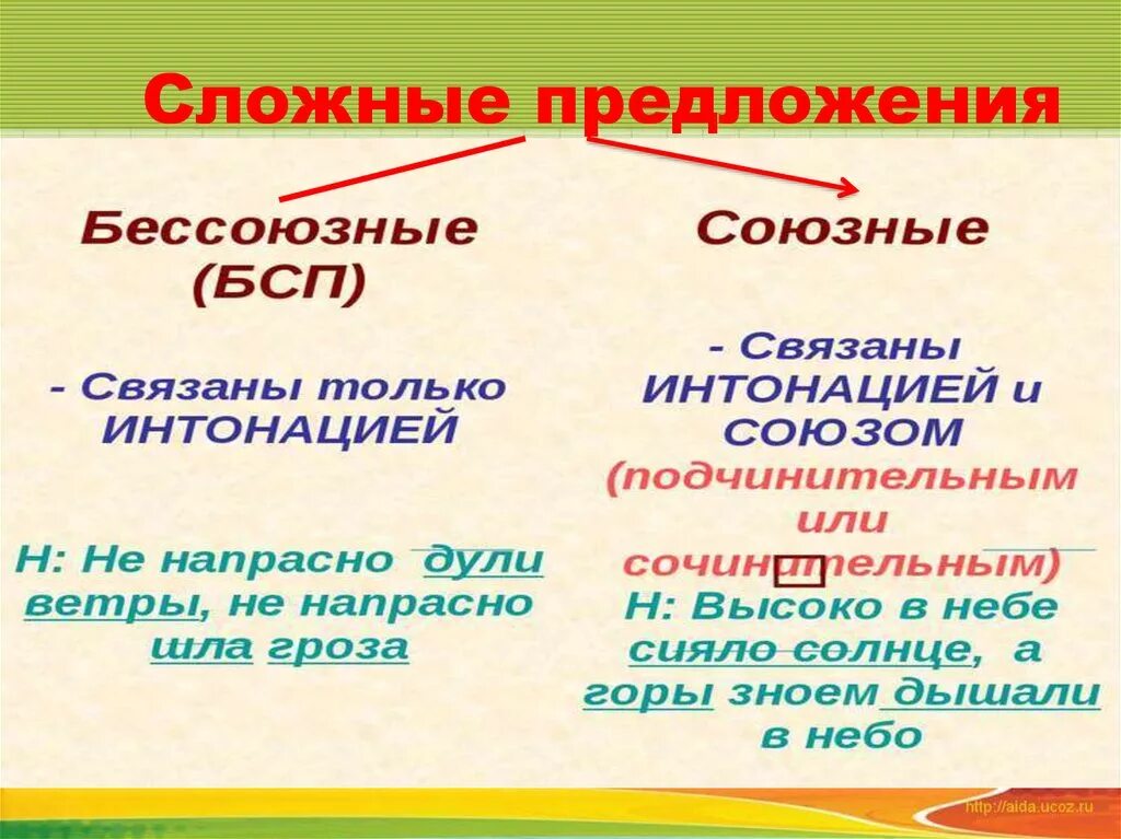 Сложные предложения. Части сложного предложения. Сложное предложение связанное. Сложное предложение части которого связаны интонацией.