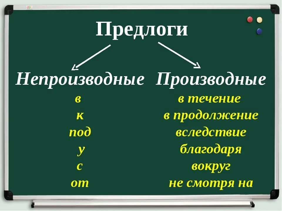 Какие бывают непроизводные предлоги. Производные и непроизводные предлоги. Предлоги простые и составные производные и непроизводные. Производные предлоги и непроизводные предлоги. Производные и непроизводные предлоги таблица.