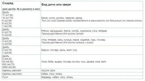 0000 на какую дичь