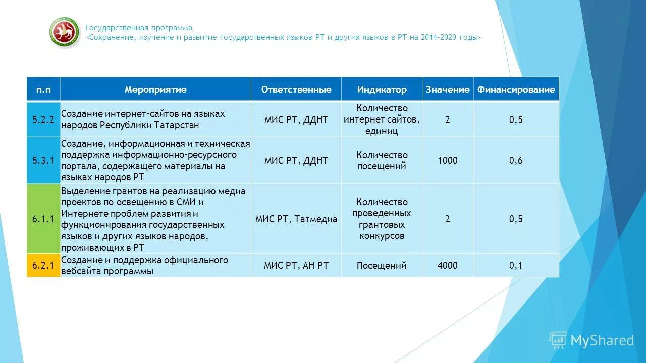 Программа сохранения нашего языка. Государственные программы рт. Инвестиционно-венчурный фонд республики татарстан руководитель. Угэц рт. Государственные программы рт.