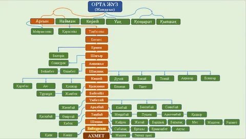 Секс туралы бейне көру