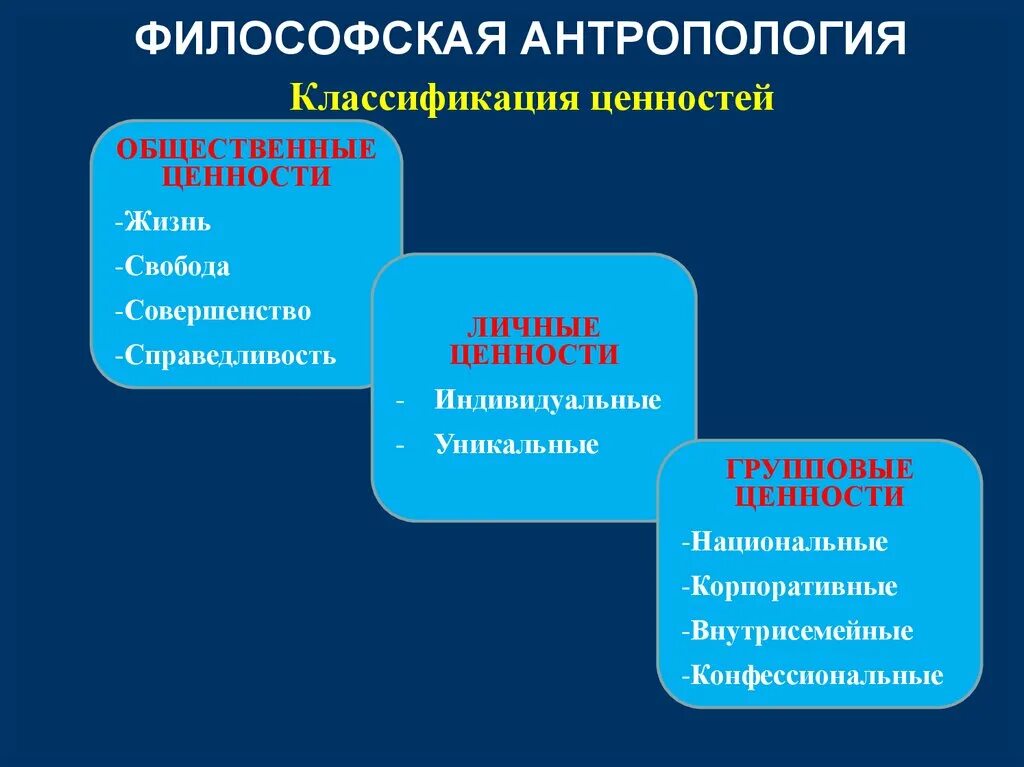 Базовые общественные ценности. Классификация ценностей. Классификация ценностей в философии. Философская антропология. Антропология это в философии.