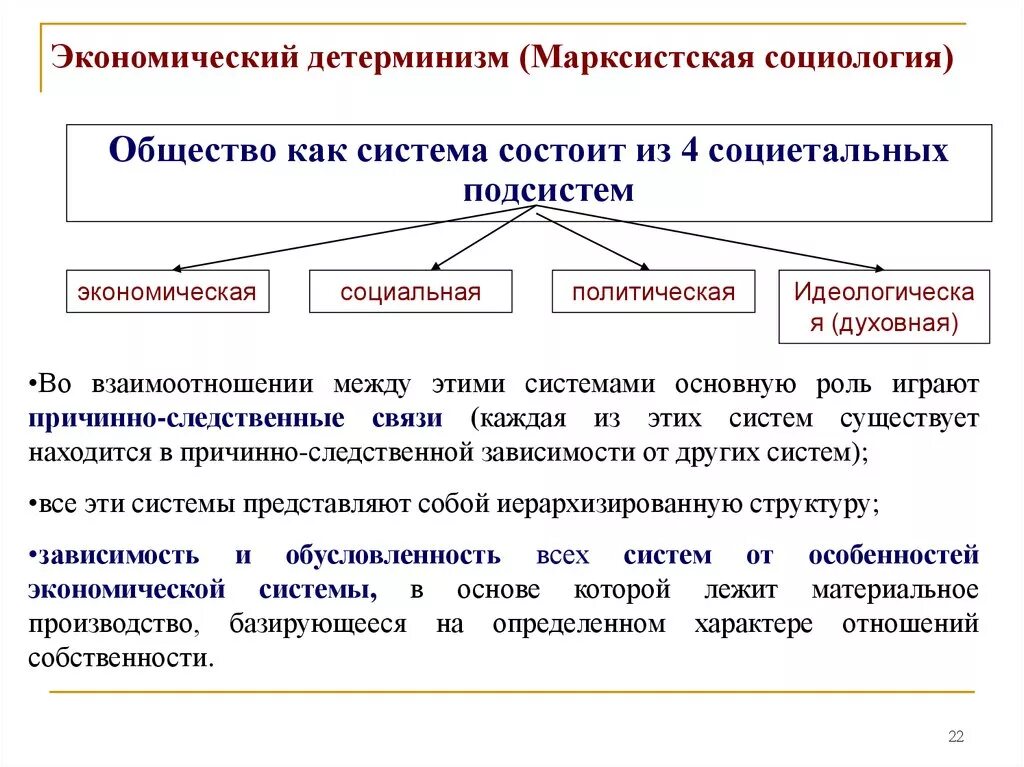 Современное общество социальная организация. Понятие общества как социальной системы. Структура общества общества социология. Общество как система социология.