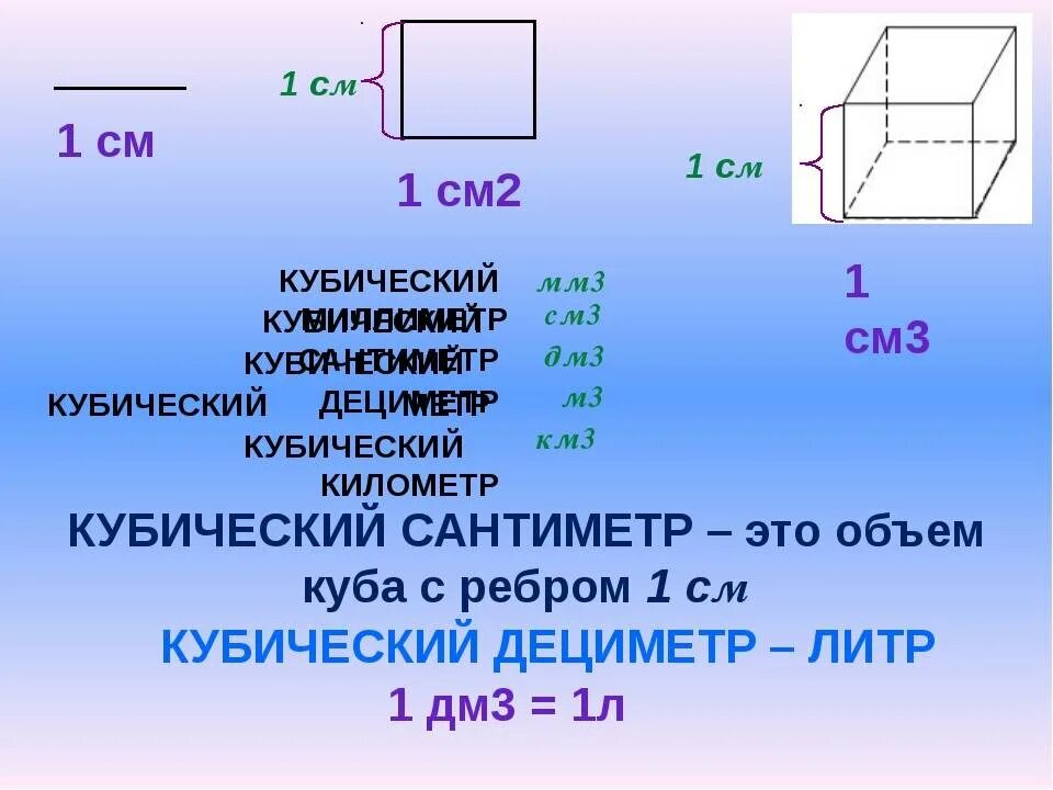 0 1 дм в кубе. Сколько в 1 куб метре куб сантиметров. 1 См кубический. Сантиметры в кубические сантиметры. См в кубические см.