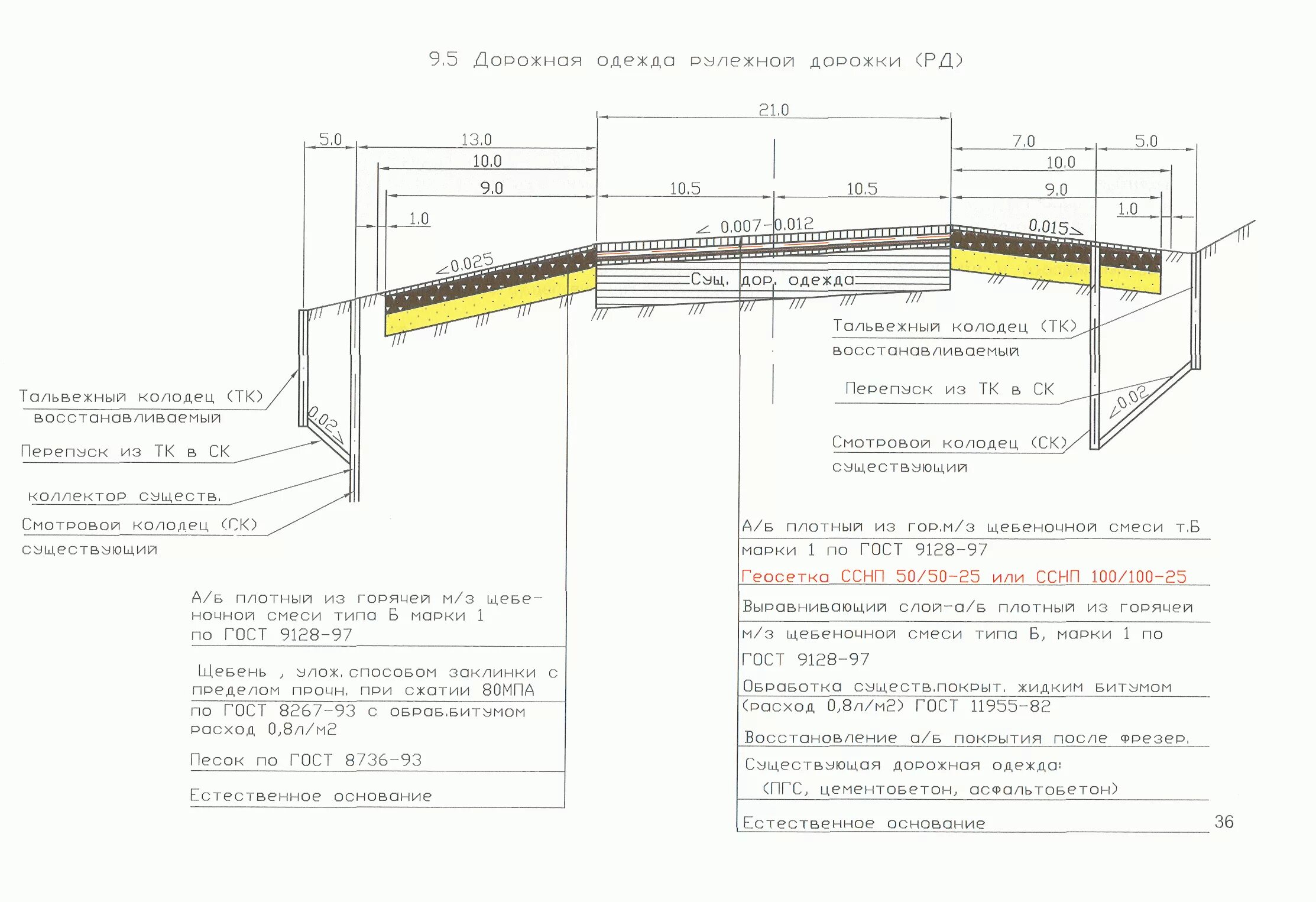 Конструкция дорожной одежды облегченного типа. Типовая конструкция дорожной одежды 4 категории. Толщина дорожной одежды для 4 категории дороги. Конструкция дорожной одежды 4 категории чертеж. Гост покрытие дорог