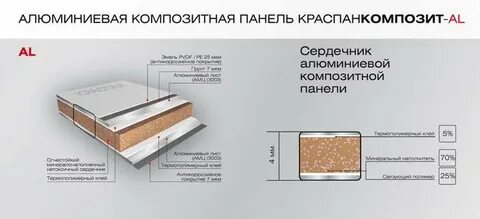 Алюминиевые композитные панели характеристики