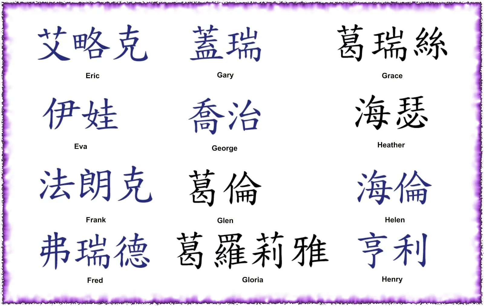Как будет по китайски саша. Японские иероглифы и их значение. Наименование тату китайских символов. Тату китайские иероглифы имена. Японские тату.