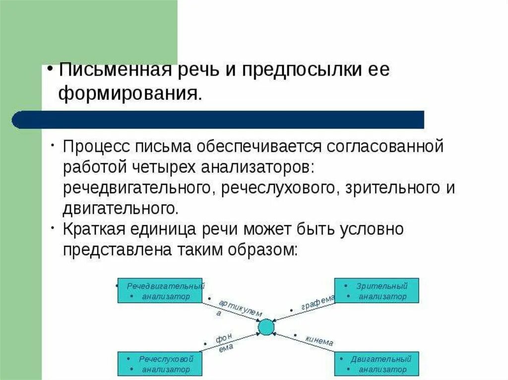 Предпосылки письменной речи. Предпосылки овладения письменной речью. Предпосылки формирования речи. Письменная речь и предпосылки ее формирования.