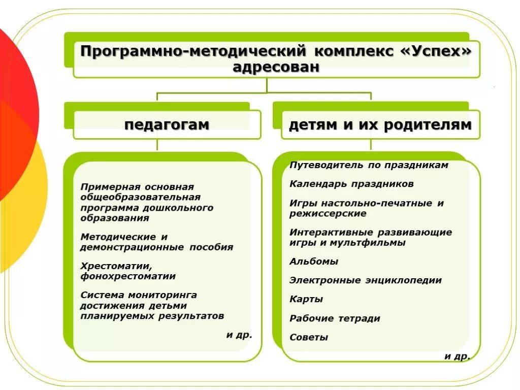 Планируемые результаты доо. Образовательная программа успех. Программа успех в ДОУ. Образовательная программа дошкольного образования успех. Задачи программы успех.