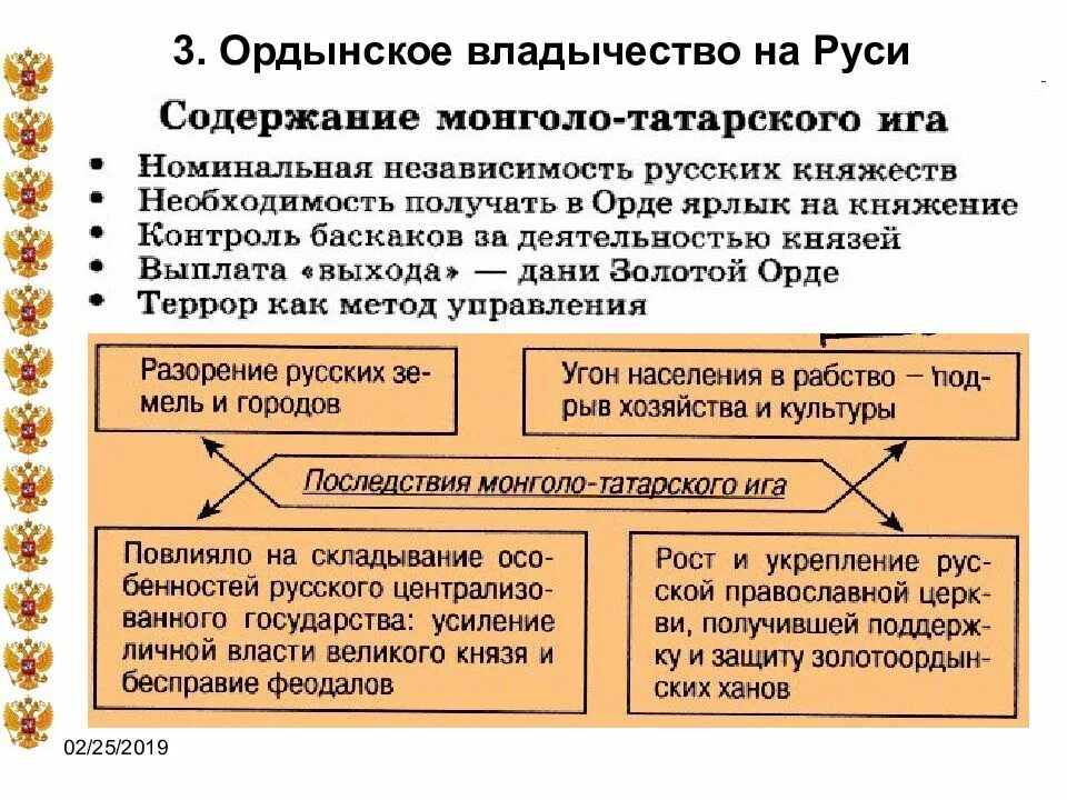 Монголо татарское нашествие на русь даты. Ордынское владычество на Руси. Ордыгэнское величество на Руси. Ордынскоее величество на Руси. Период монголо-татарского Ига на Руси.