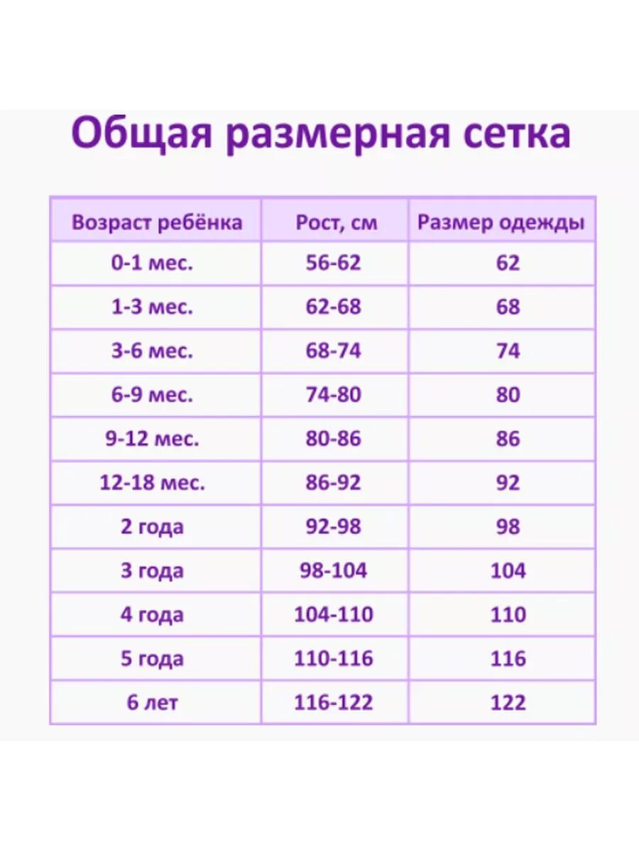 Ростовка по возрасту. Размерная сетка детской. Детский размер сетка. Размерная сетка детская одежда. Детские Размеры одежды.