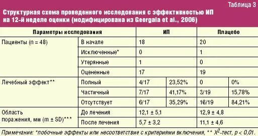 Лечение впч препараты схема лечения. Схема лечения папилломавирусной инфекции изопринозином. Схема лечения ВПЧ. Схемы противовирусной терапии ВПЧ. Вирус папилломы человека лекарства.