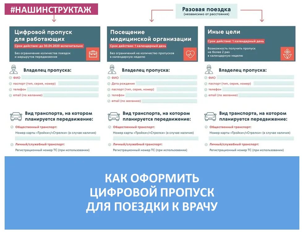 Оформить цифровой пропуск. Как оформить пропуск. Заявка на оформление пропуска. Пропуск на посещение медицинской организации.