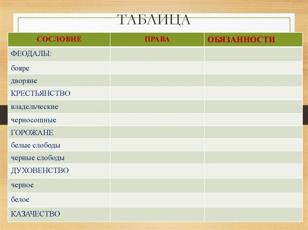 Сословия в россии таблица 7 класс
