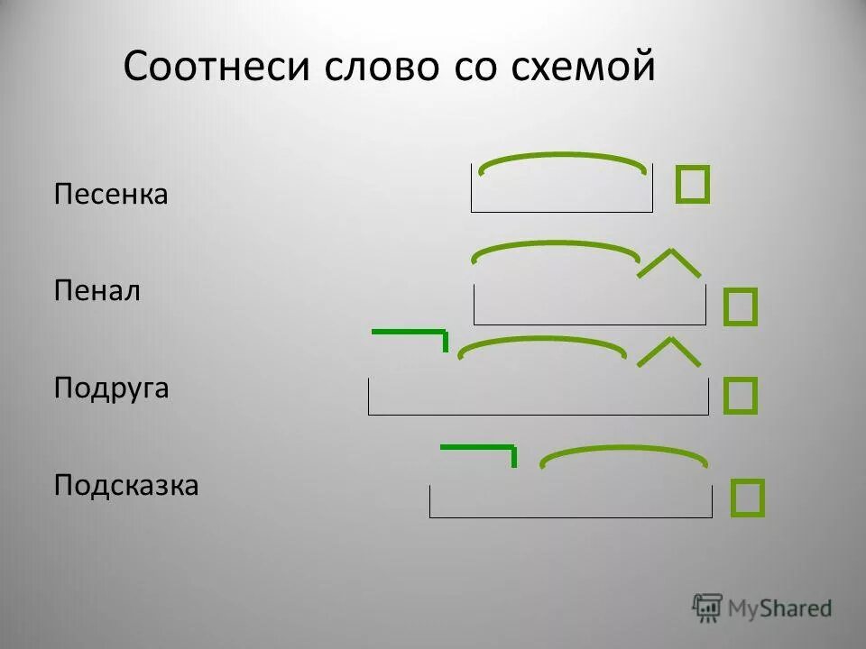 Корень окончание 5 класс. Подобрать слова к схеме. Схема приставка корень. Схема корень окончание. Состав слова схема.