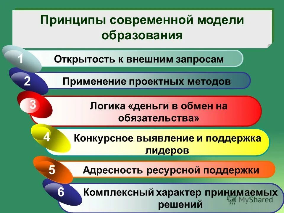 Какую модель образования автор. Рационалистическая модель образования. Современные модели образования педагогика. Модели образования. Модели образования.