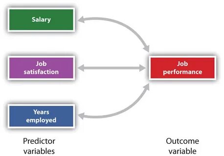 Variable of interest