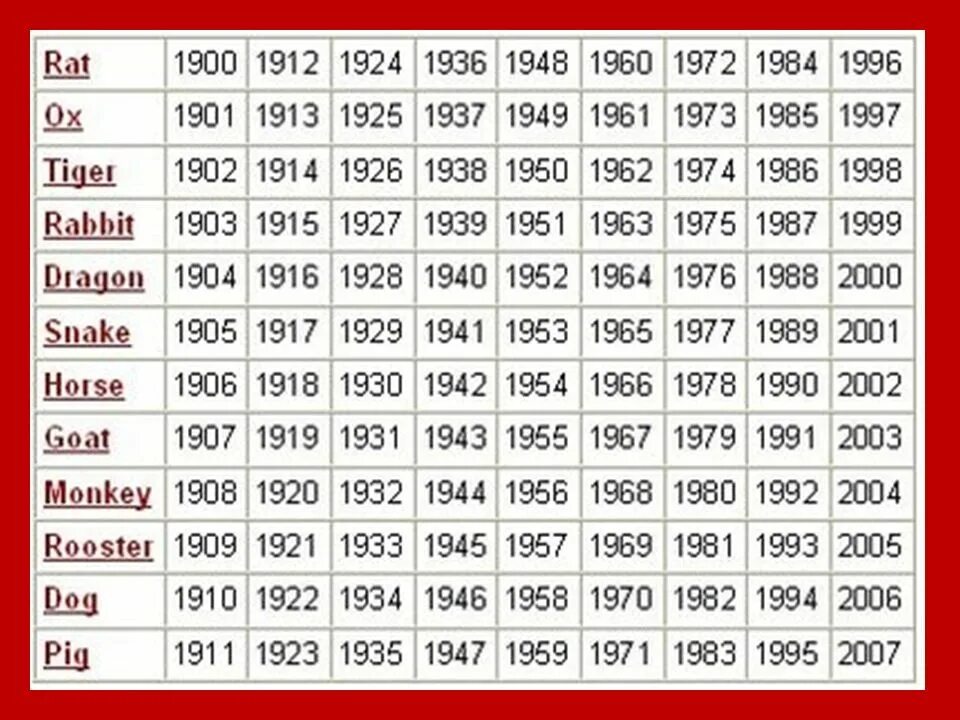 1972 кто по гороскопу. Гороскоп по годам. Знаки по годам рождения. Годы животных. Китайский гороскоп по годам.