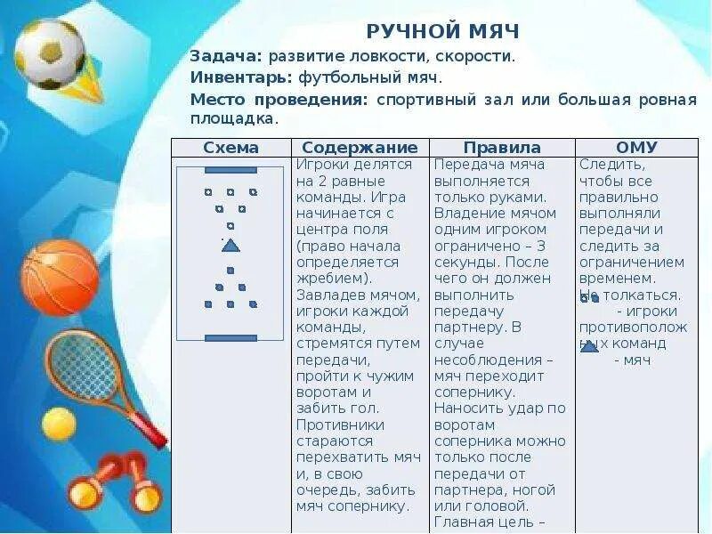 Задание с мячиком