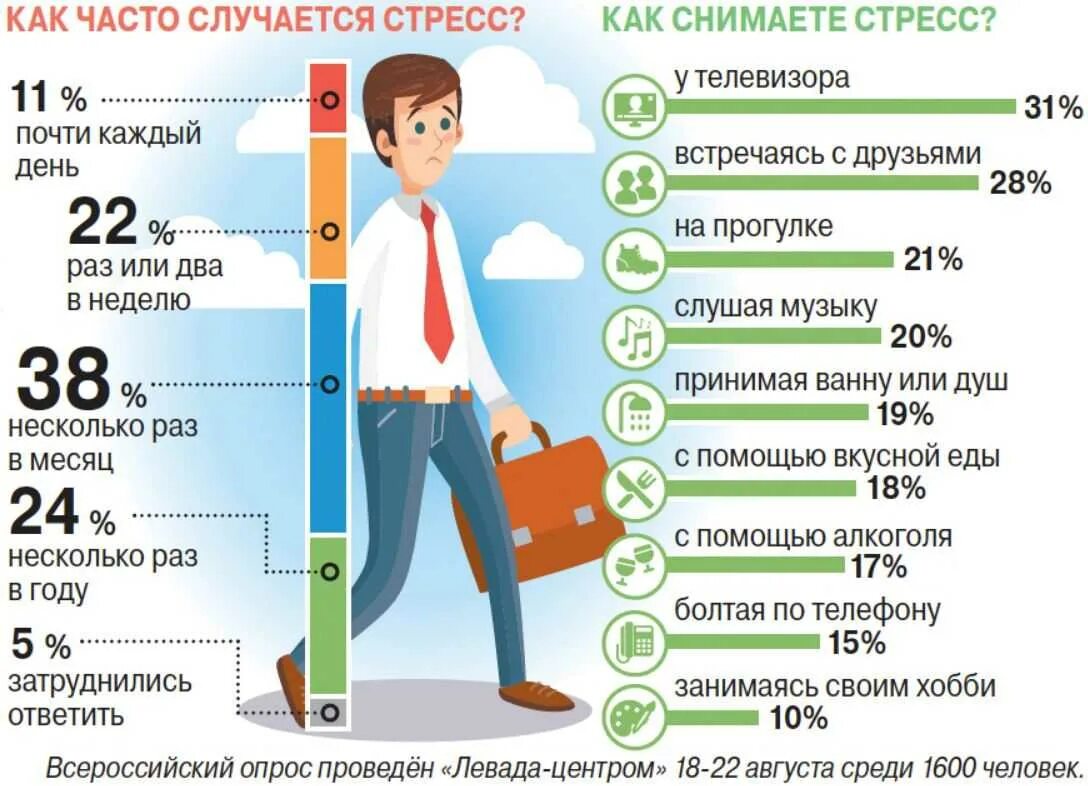 Методы борьбы со стрессом. Как справиться со стрессом. Как справиться со стрессом на работе. Памятка как справиться со стрессом. Быстро и эффективно справляться с