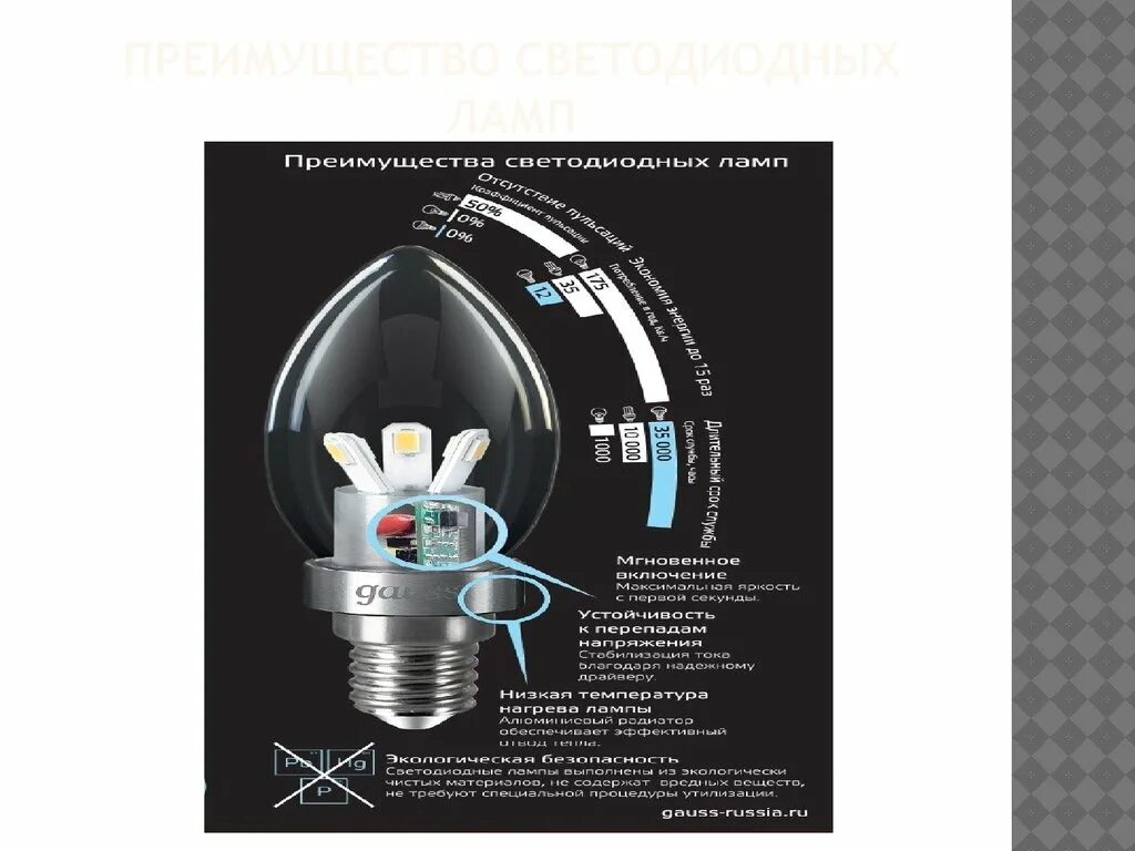 Настройка автоламп на стене. Преимущества светодиодных ламп